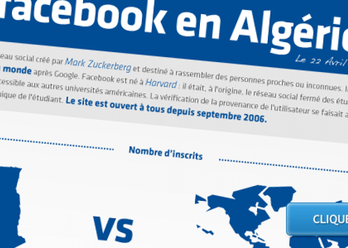  Le "miracle Facebook" ou le talent caché des Algériens 