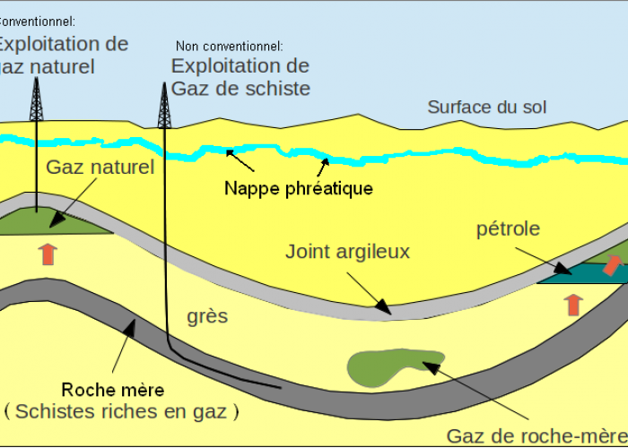 Pétrole/gaz de schiste : opportunités et risques et nécessité d'un large débat national