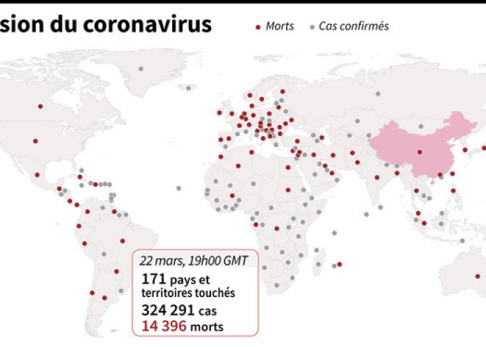 Bilan de la Covid-19 dans le monde: 875.703 morts et 26.671.700 contaminés