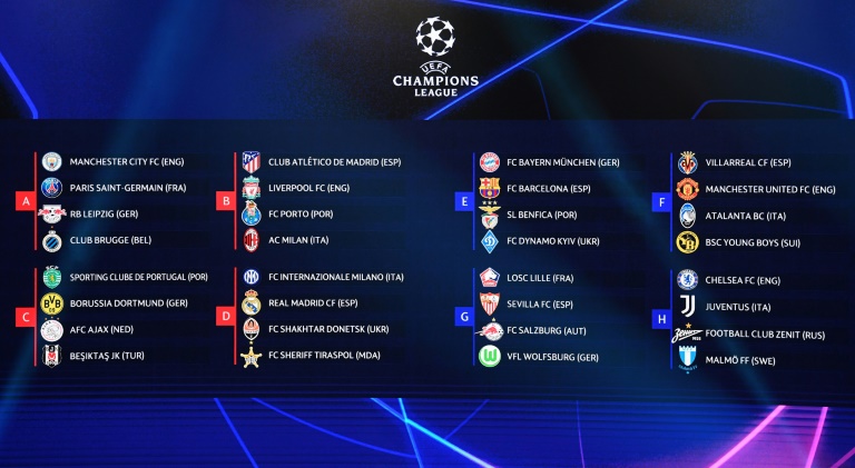 Tirage au sort de la Champions’ League : un programme corsé, un groupe de la mort et deux autres en trompe- l’œil; Mahrez vs Messi