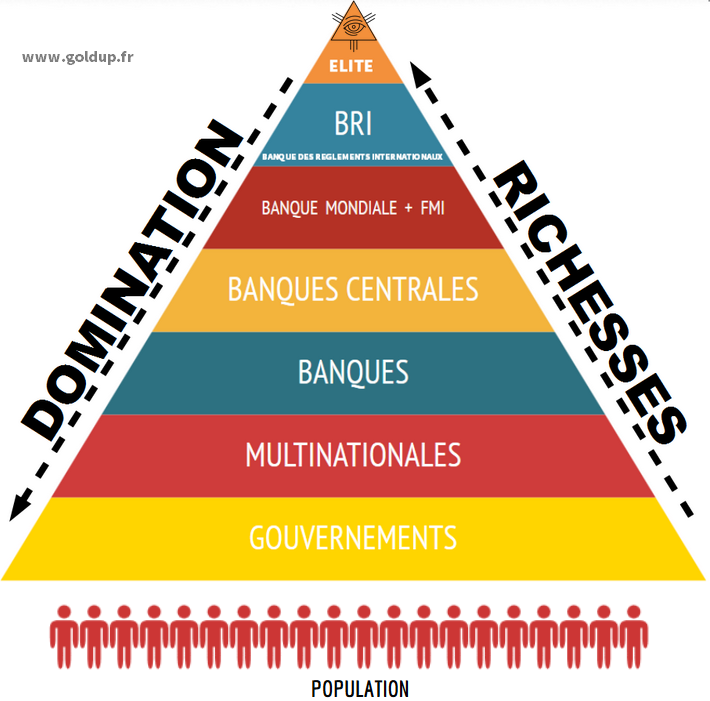 L'oligarchie mondiale contre l'Etat-Nation