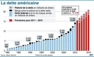 Probable solution minimale entre démocrates et républicains et réserves algériennes en devises et en or