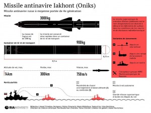 Attaque de la Syrie: L'axe de la résistance peaufine sa riposte