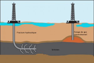 Exploitation du gaz de schiste : L’instruction de Bouteflika