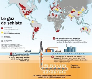 Gaz de Schiste : Ce sera en 2020 ! 