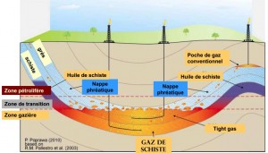 L'annonce de la prochaine exploitation du gaz de schiste relance le débat