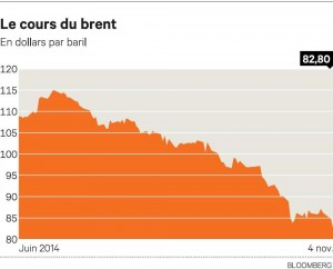 Prix du pétrole : Pas de panique nous dit Djellab !