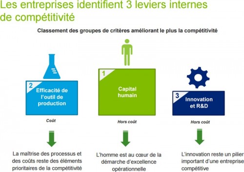 Sans économie de la connaissance, l’Algérie régressera : capital humain et transfert technologique et managérial, pivot du développement